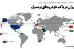 بررسی وضعیت قیمت و شاخص های موثر بر مصرف بنزین در ایران و جهان