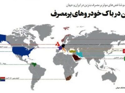 بررسی وضعیت قیمت و شاخص های موثر بر مصرف بنزین در ایران و جهان