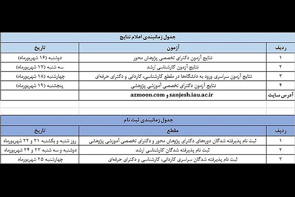 زمانبندی اعلام نتایج آزمون های دانشگاه آزاد اسلامی+ جدول