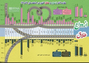 ازدواج و طلاق