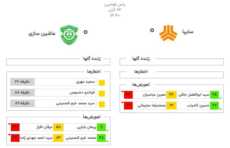 تداوم قهر ماشین و سایپا با برد!