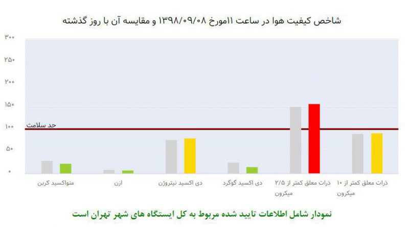 پیکان