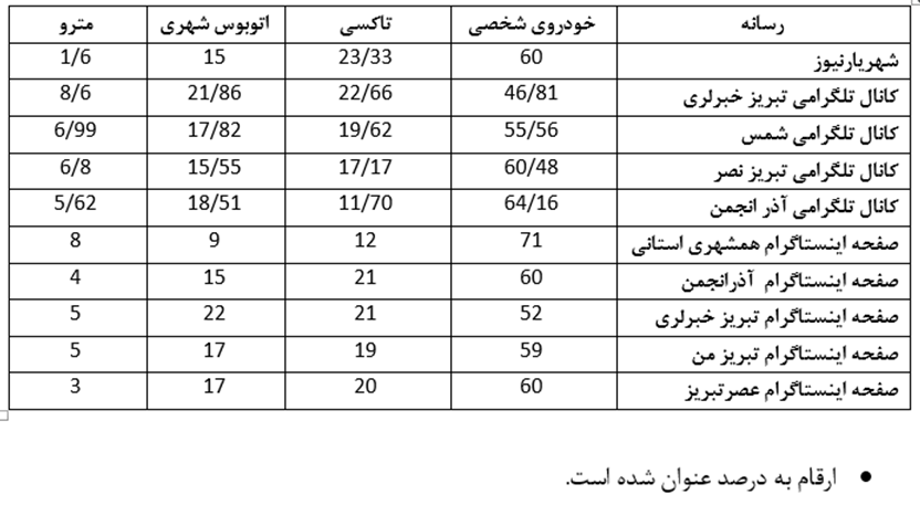 خودروی شخصی