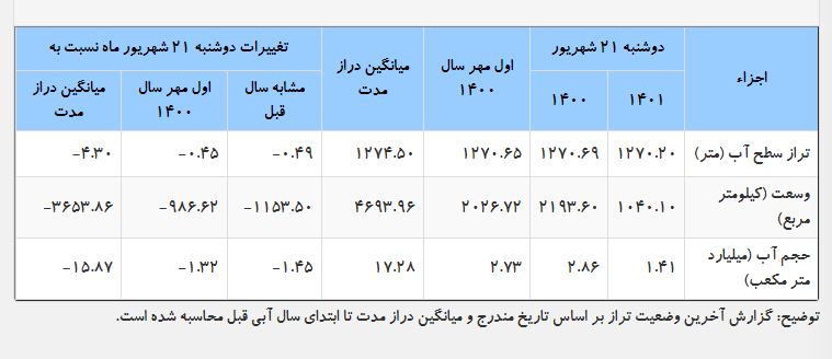  آب منطقه ای آذربایجان ‌شرقی 