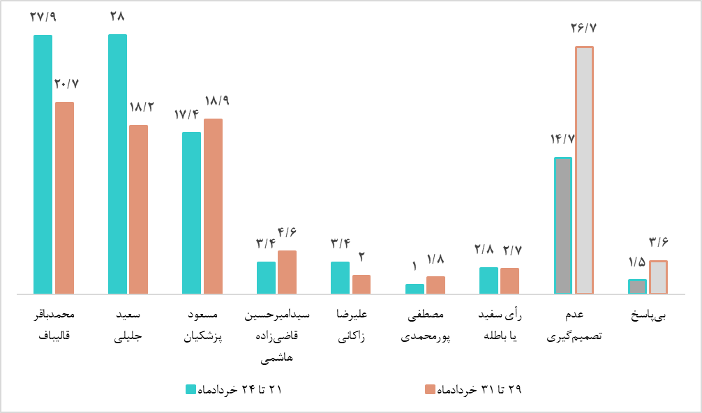 نظرسنجی انتخاباتی 