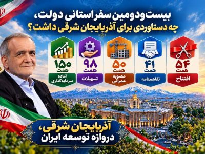 ۵۴ همت افتتاح / ۴۱ همت تفاهمنامه / ۵۰ همت مصوبه عمرانی / ۹۸ همت تسهیلات / ۱۵۰ همت آماده سرمایه‌گذاری